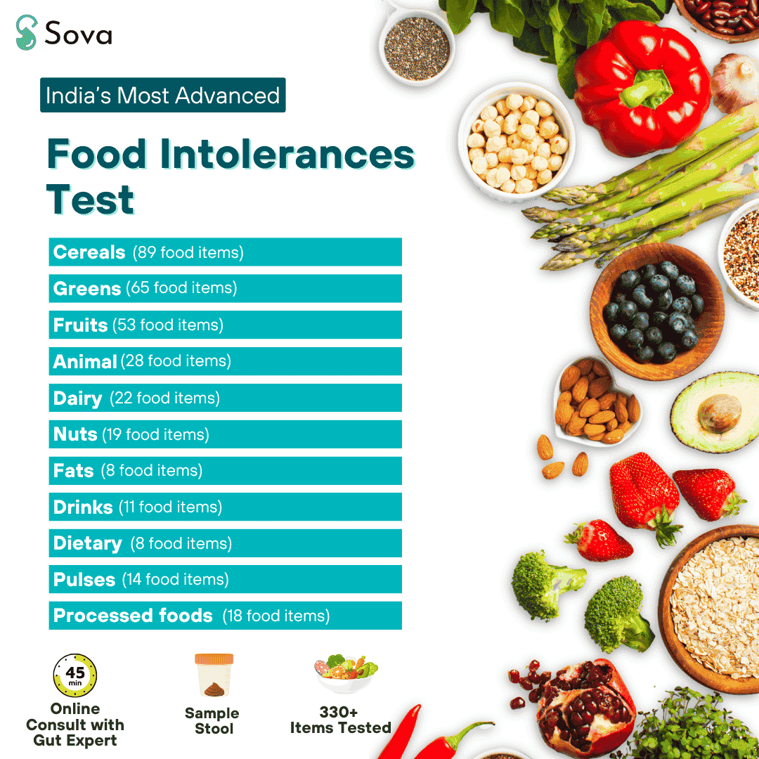 Comprehensive Food Intolerance Test | Discover Whats Good to Eat & What to Avoid