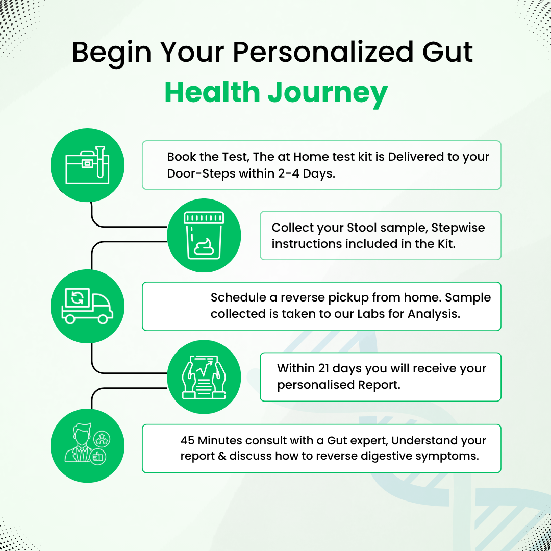 India's Most Advanced Gut Microbiome Test