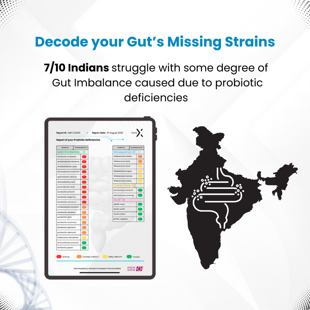 Probiotic Deficiency Test