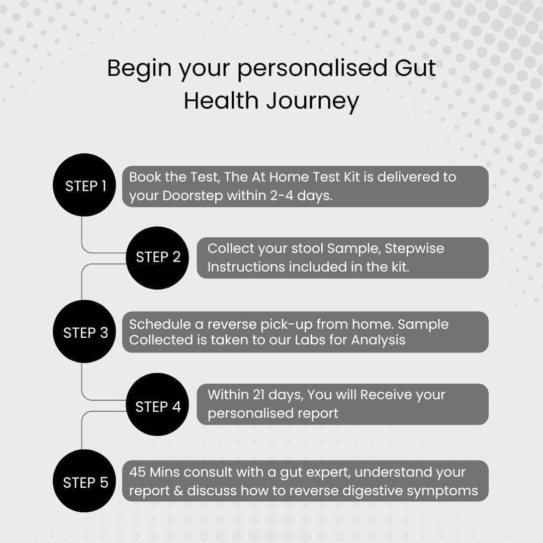 Sova Gut Test for Indigestion | Helps Fix the Root Cause of 20+ Digestive Symptoms