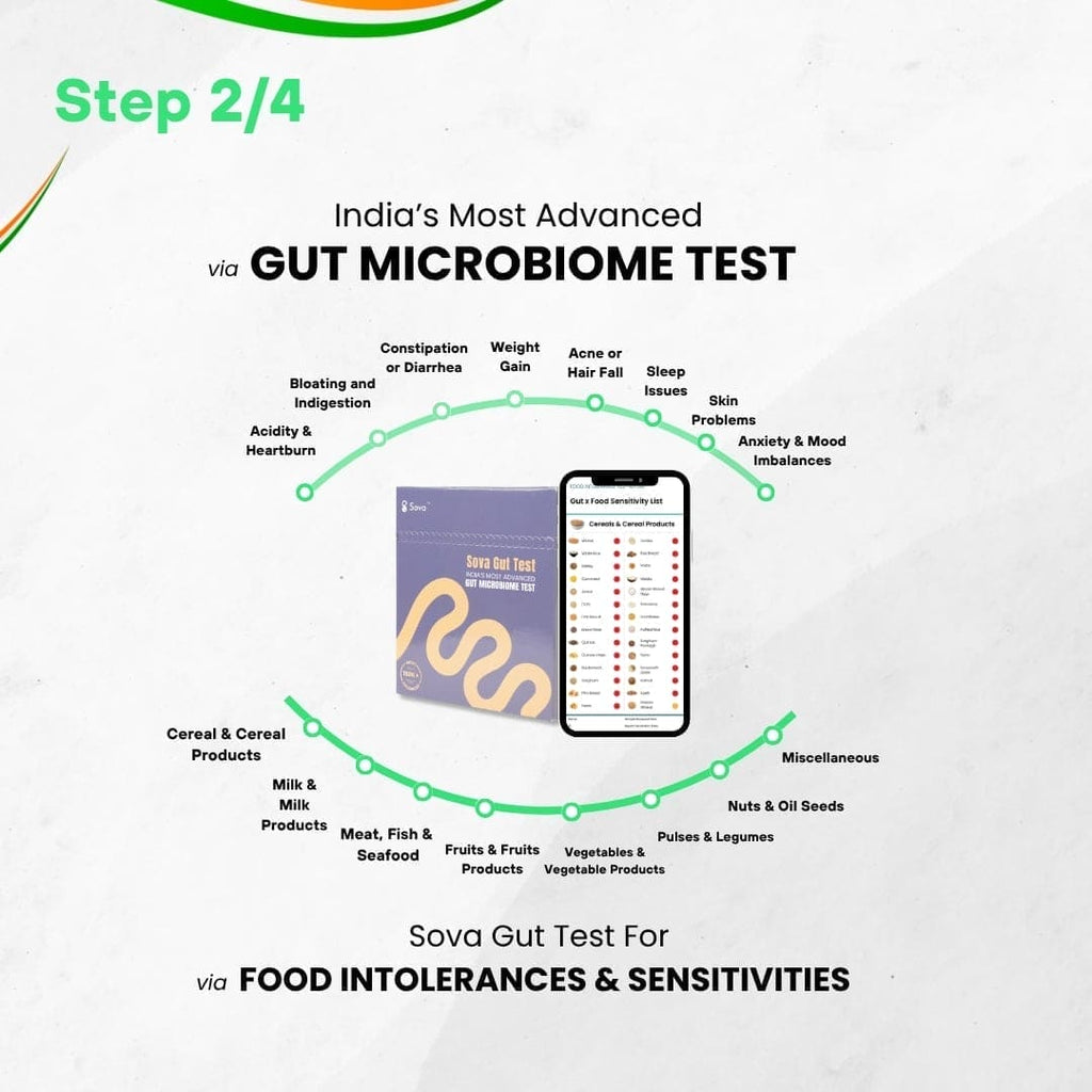 Sova X | Complete Gut Combo | Personalized Gut Balance in 90 days