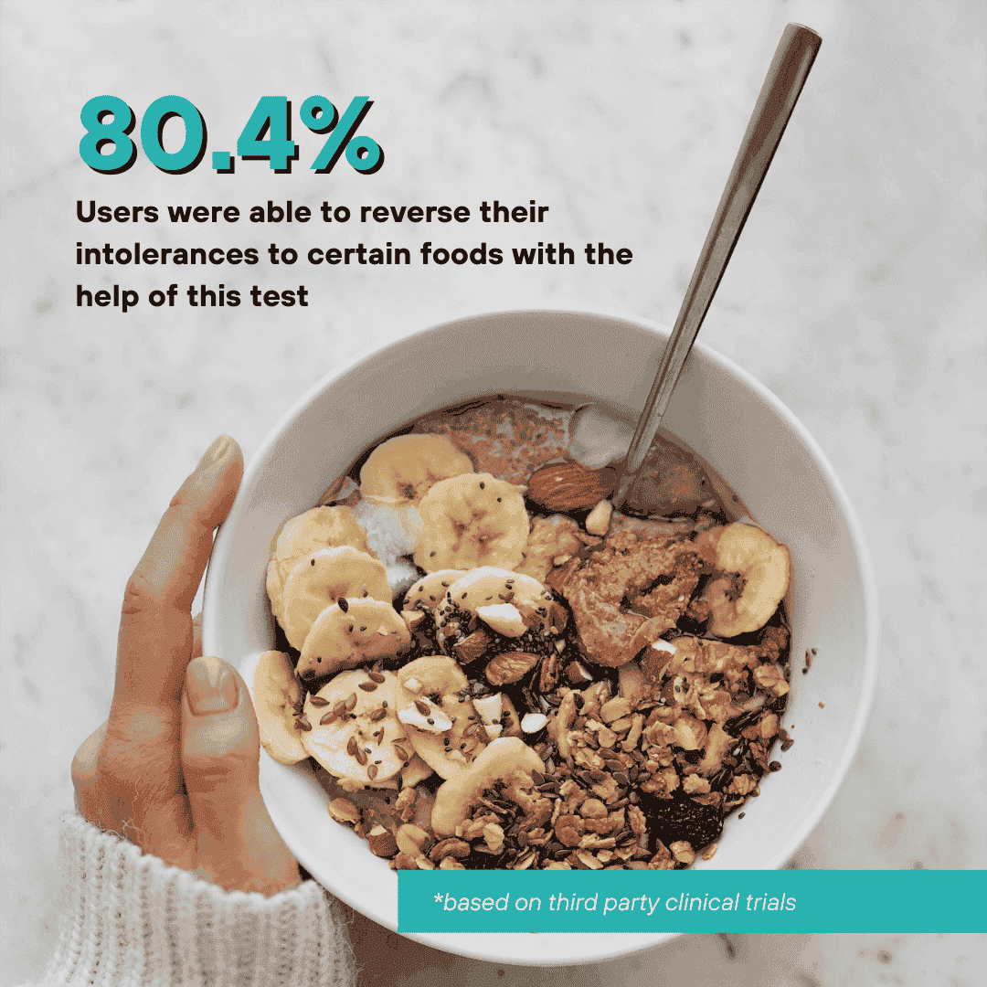 Comprehensive Food Intolerance Test | Discover Whats Good to Eat & What to Avoid