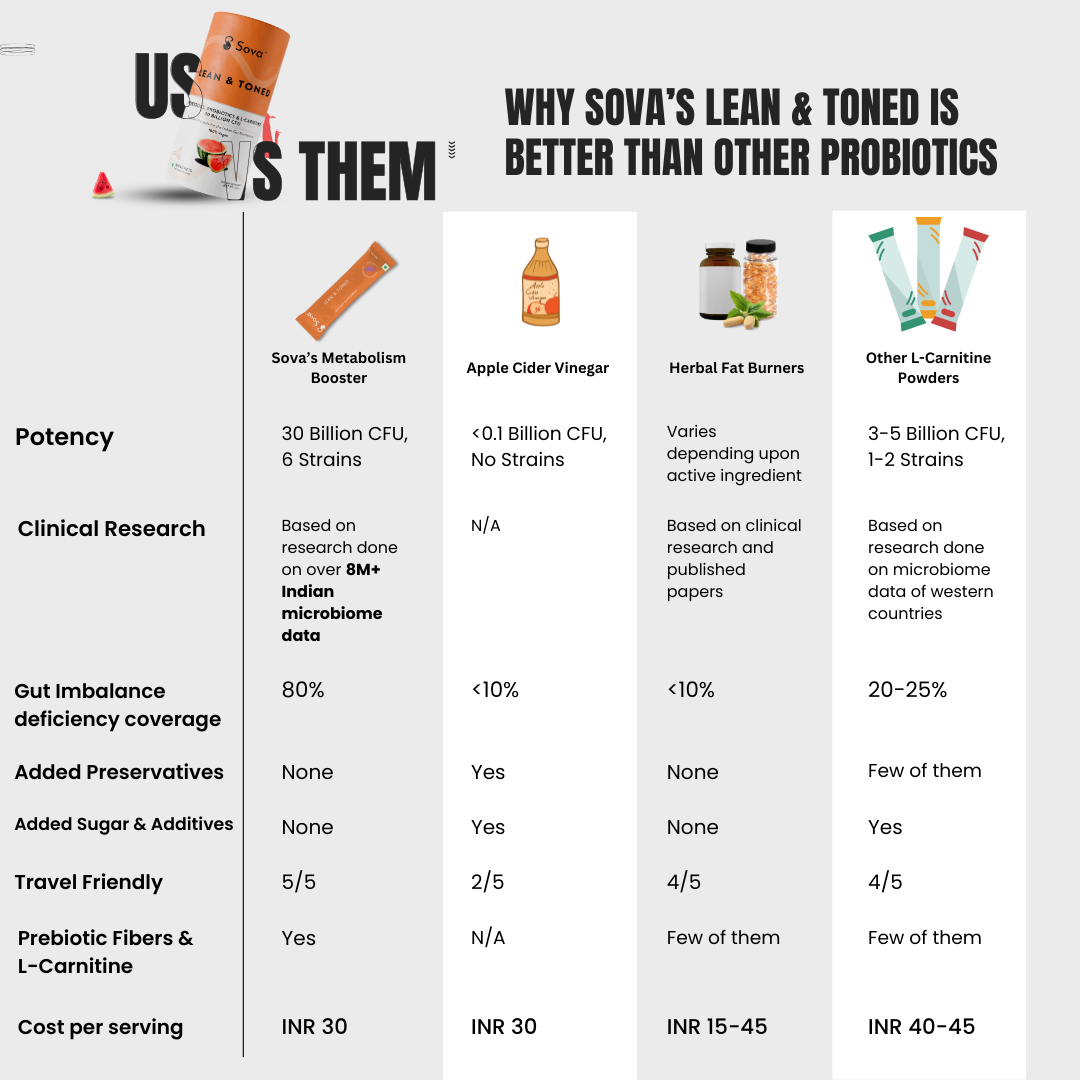 Best Weight Control & Metabolism Boosting Supplement