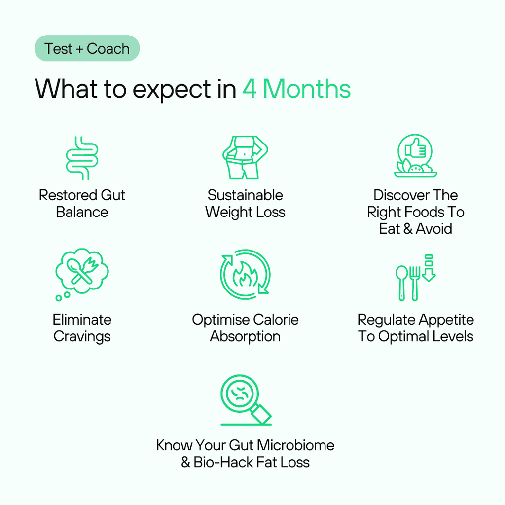 Gut x Weight Loss