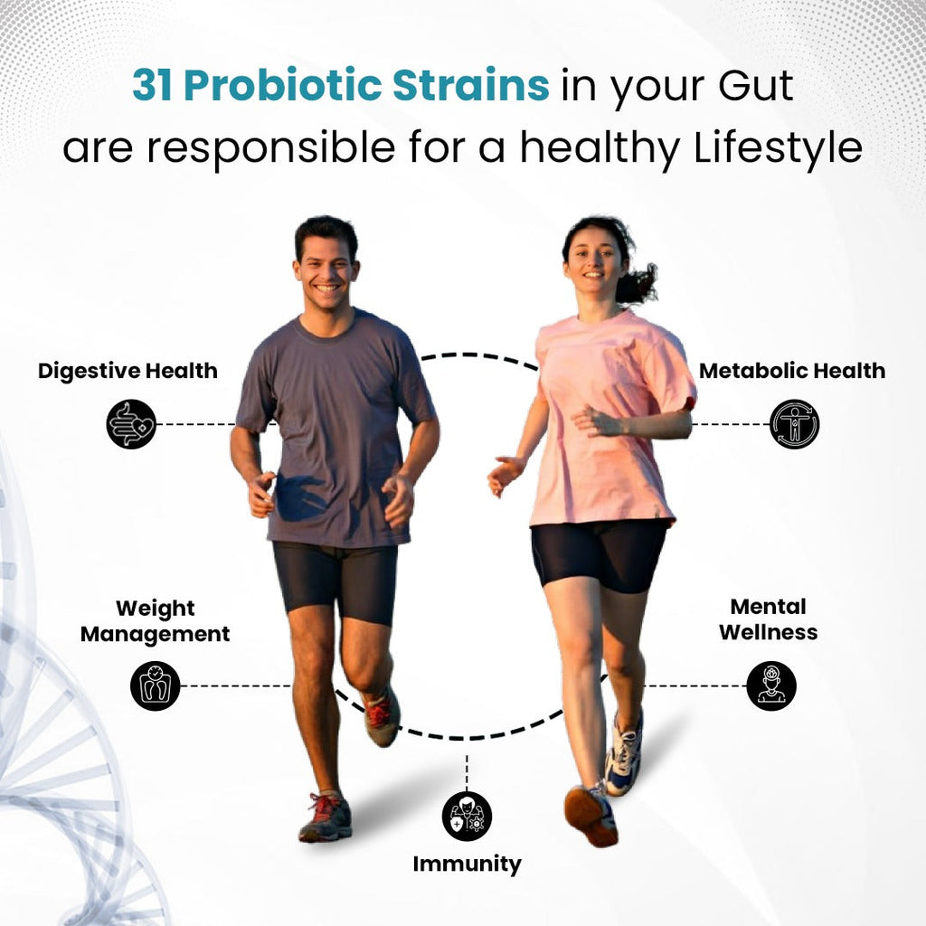 Probiotic Deficiency Test