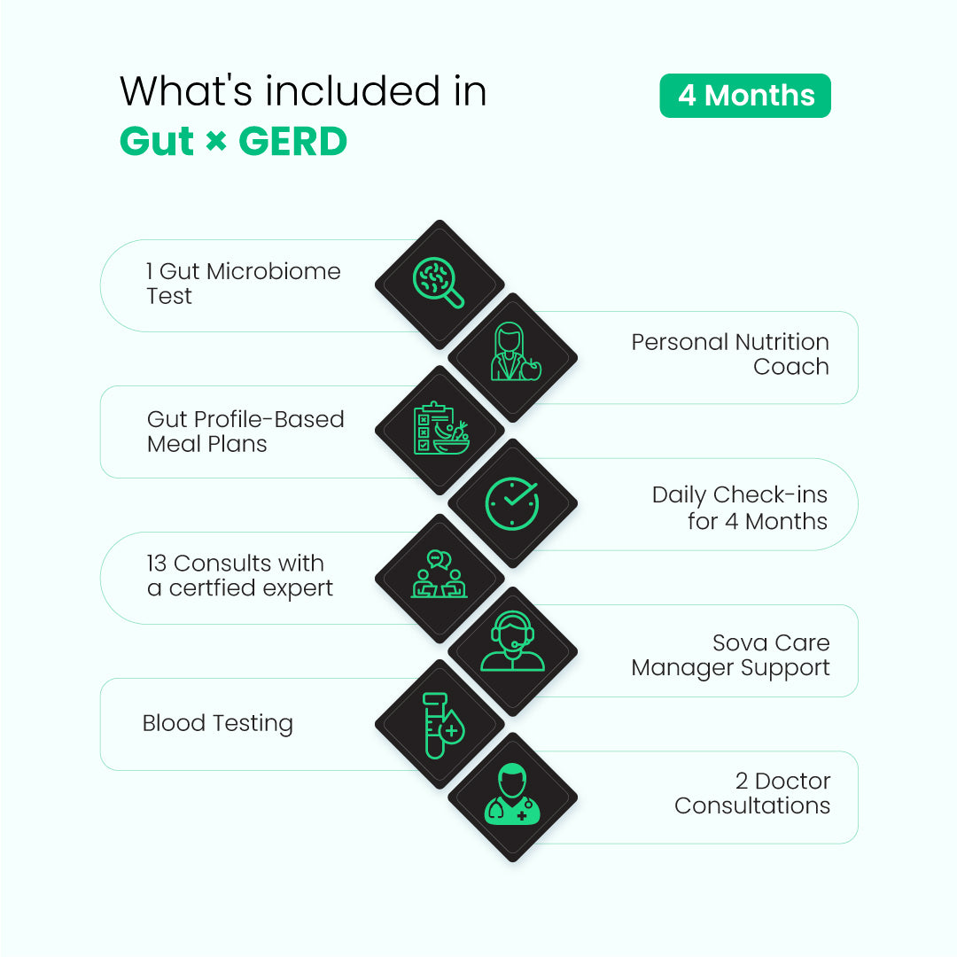 Hyperacidity Program Fix GERD Acidity Acid Reflux and Heartburn – Sova IN