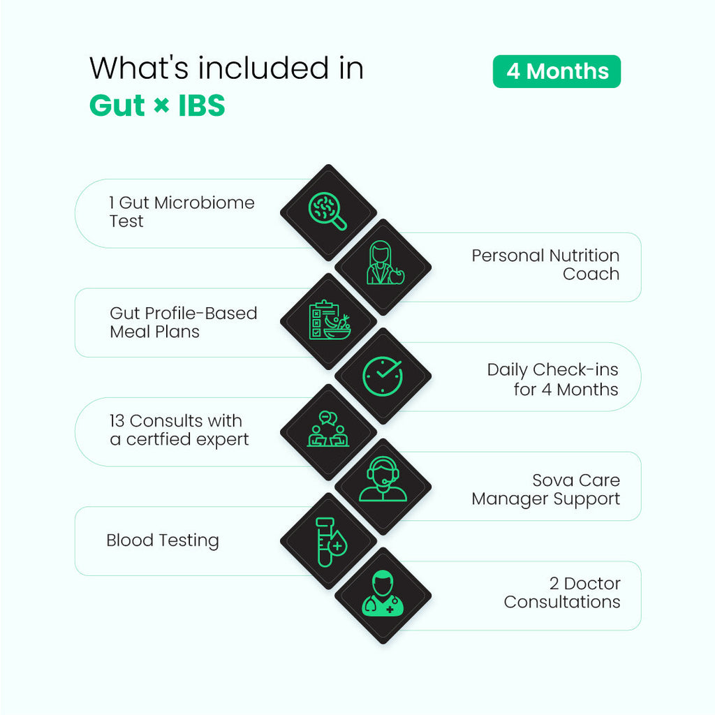 Gut x IBS | Effective IBS Treatment