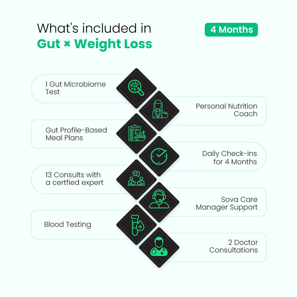 Gut x Weight Loss