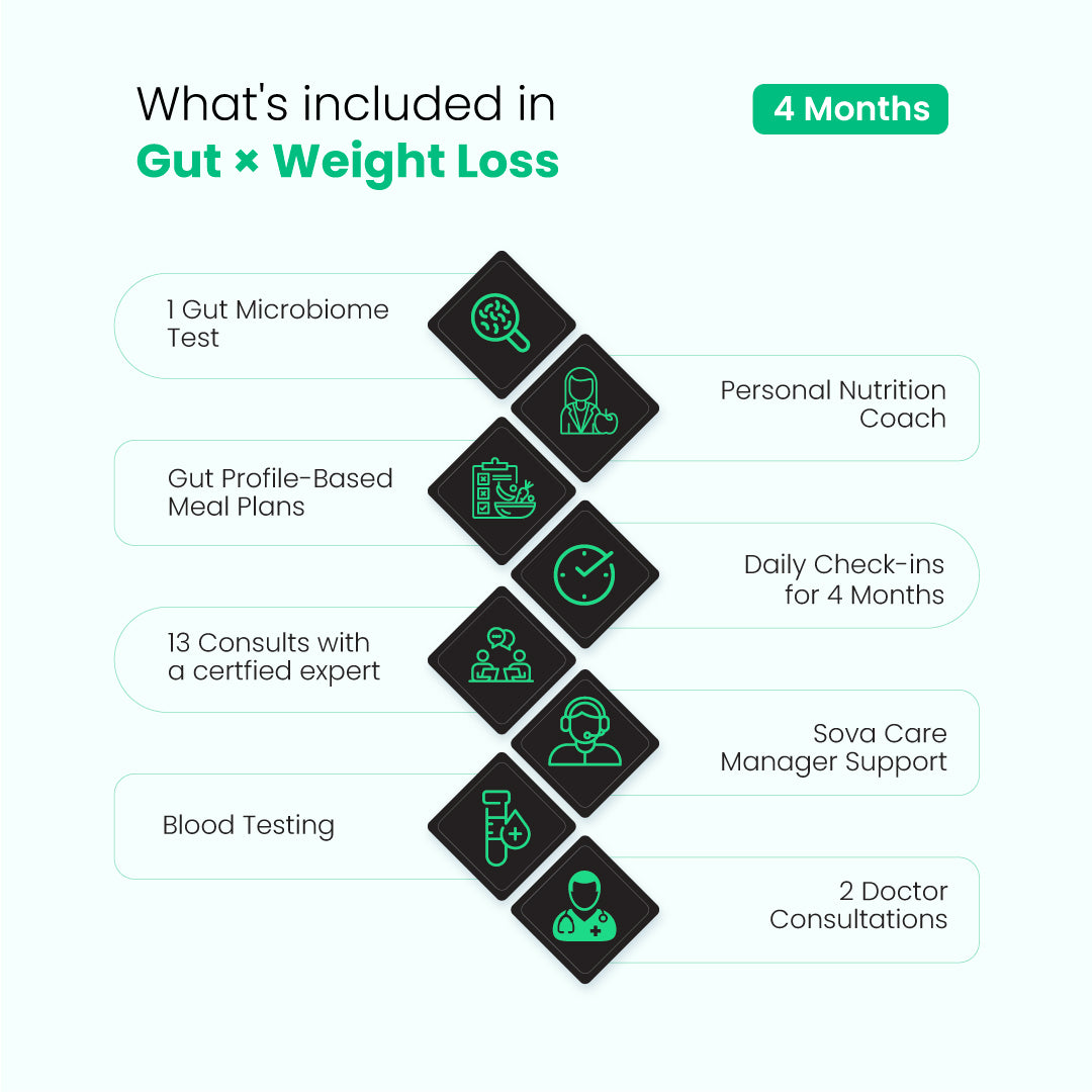 Gut x Weight Loss